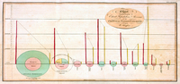 chartrepresentingtheextentpopulationandrevenueoftheprinciplenationsineurope_williamplayfair_1804-web-0x