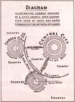 lorategi-hiriaren_diagrama_1902-0x